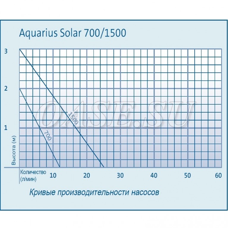 Aquarius Solar 700