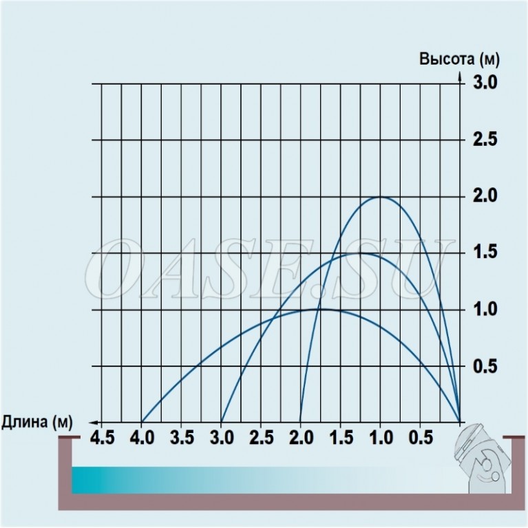 Водная пушка Jumping Jet Rainbow Star