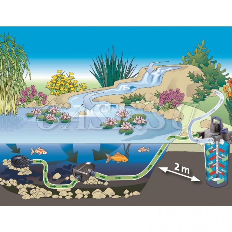 Satellite Filtre AquaMax Eco