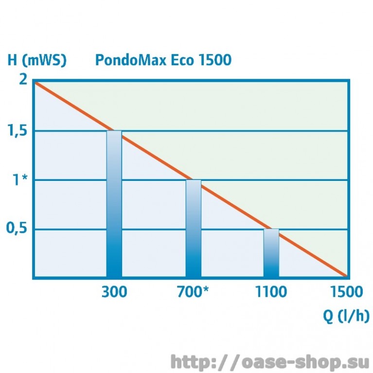 Pontec PondoMax Eco 8000