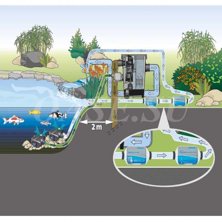 Картридж для защиты от водорослей и осадка Secure Flow 3000