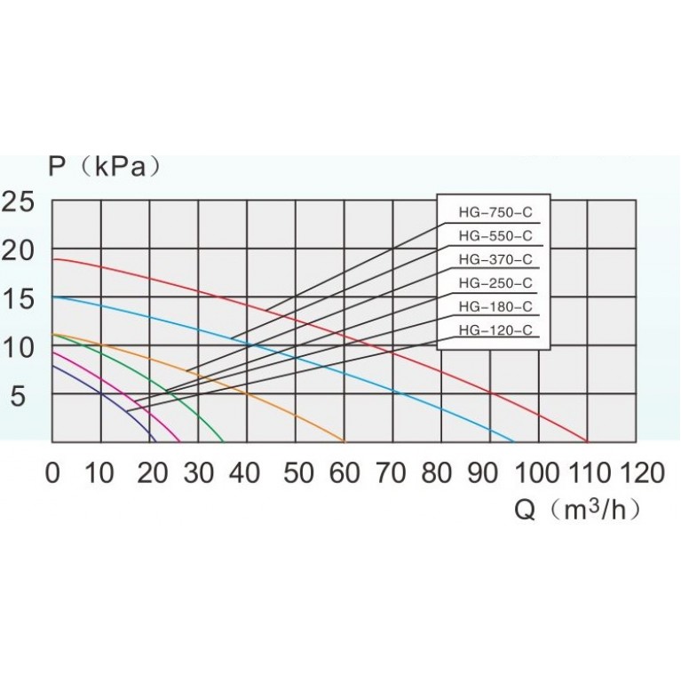 Аэратор для пруда HG-750C, 1833 л/мин, 0,2 бар, 750 Вт, может работать зимой и летом