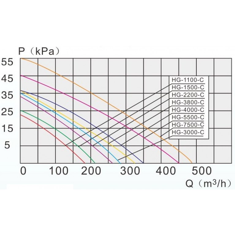 Аэратор для пруда HG-750C, 1833 л/мин, 0,2 бар, 750 Вт, может работать зимой и летом