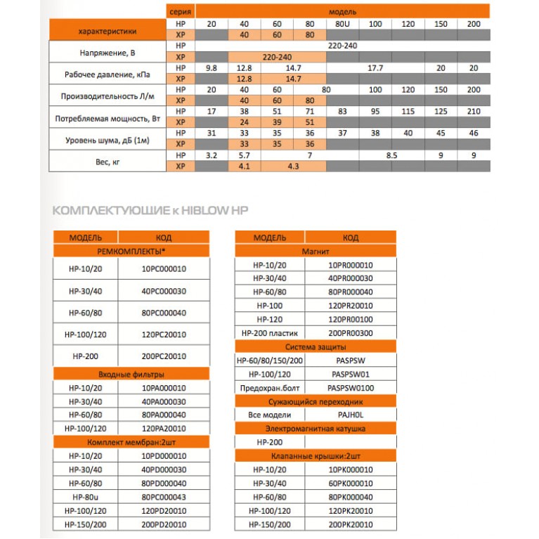 Аэратор для пруда HIBLOW HP-80