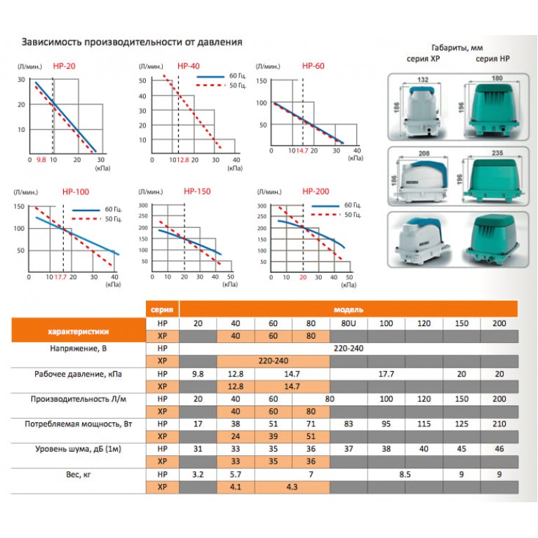 Аэратор для пруда HIBLOW HP-40