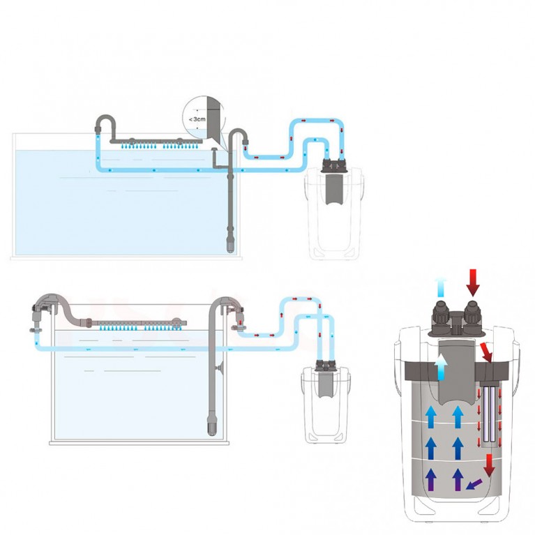 Фильтр аквариумный SunSun HW-702B, для аквариумов 150-300л, насос 1000л/ч, 15вт, с УФ-лампой