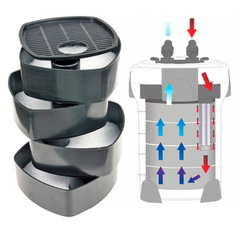 Фильтр аквариумный SunSun HW-3000, для аквариумов 250-700л, насос 3000л/ч, 30вт, с УФ-лампой