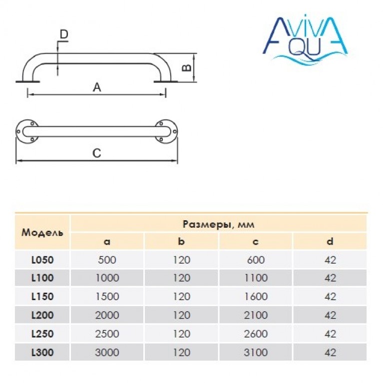 Поручень Aquaviva AQ-L-500 (50 см)