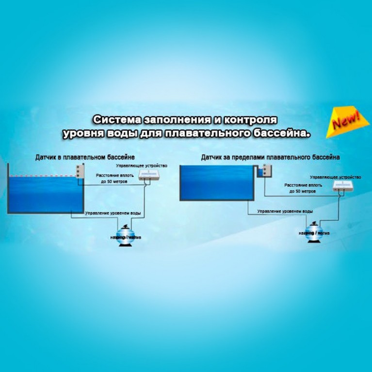 Система контроля воды Aquaviva (12B - 24B)