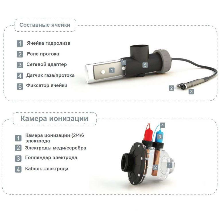 Система обеззараживания бассейна Hayward Aquascenic HD2 (110 м3), Гидролиз + Ионизация Cu/Aa