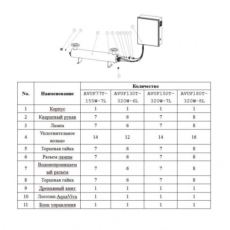 Ультрафиолетовая установка AquaViva AVUF130T, до 170м3, DN150, 2кВт (6шт/320Вт)