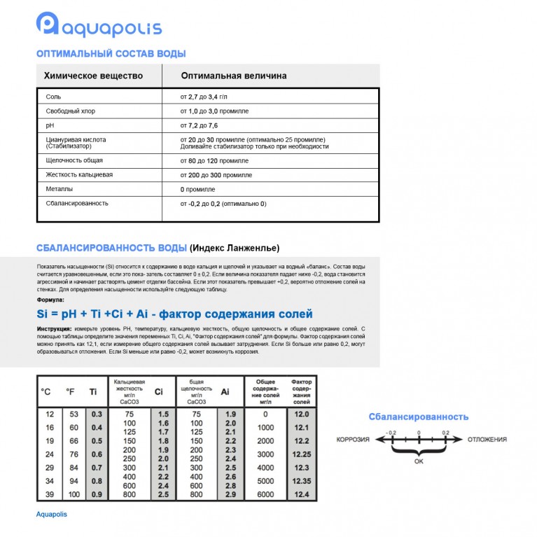 Станция контроля качества воды Hayward Aquarite Plus T9E + Ph на 20 г/час
