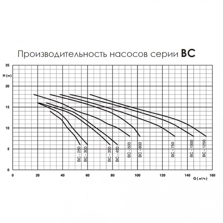 Противоток для бассейна Fiberpool VEHM30 48 м3/час (220В) под бетон