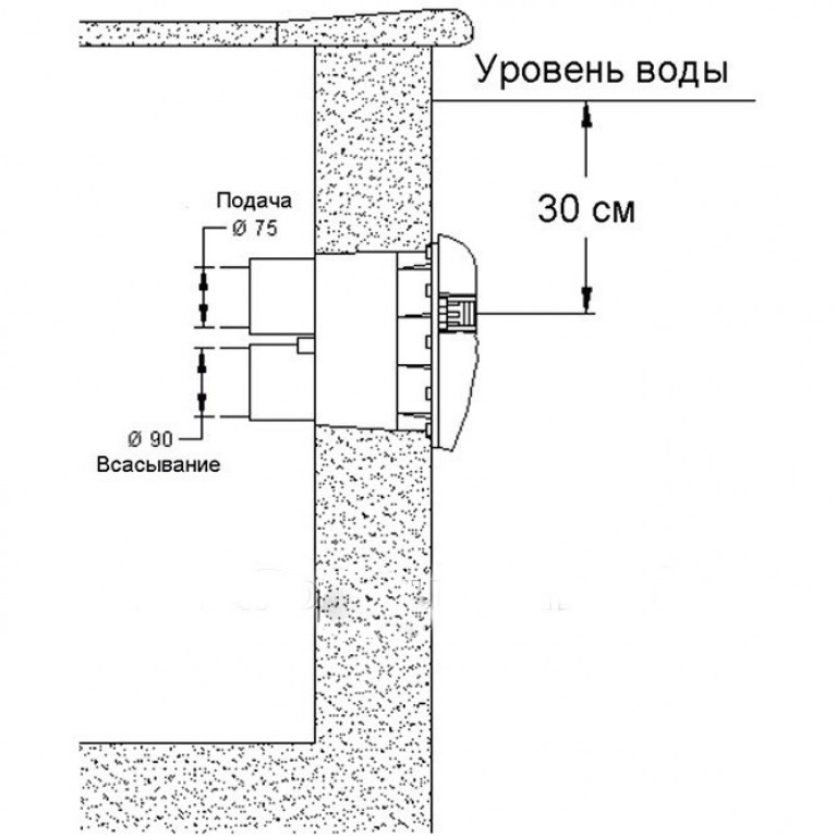Противоток для бассейна Fiberpool VEHM30 48 м3/час (220В) под бетон