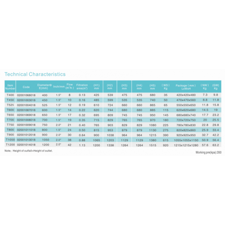 Фильтр песочный OCEAN OC- 600, 600 мм с верхним подключением