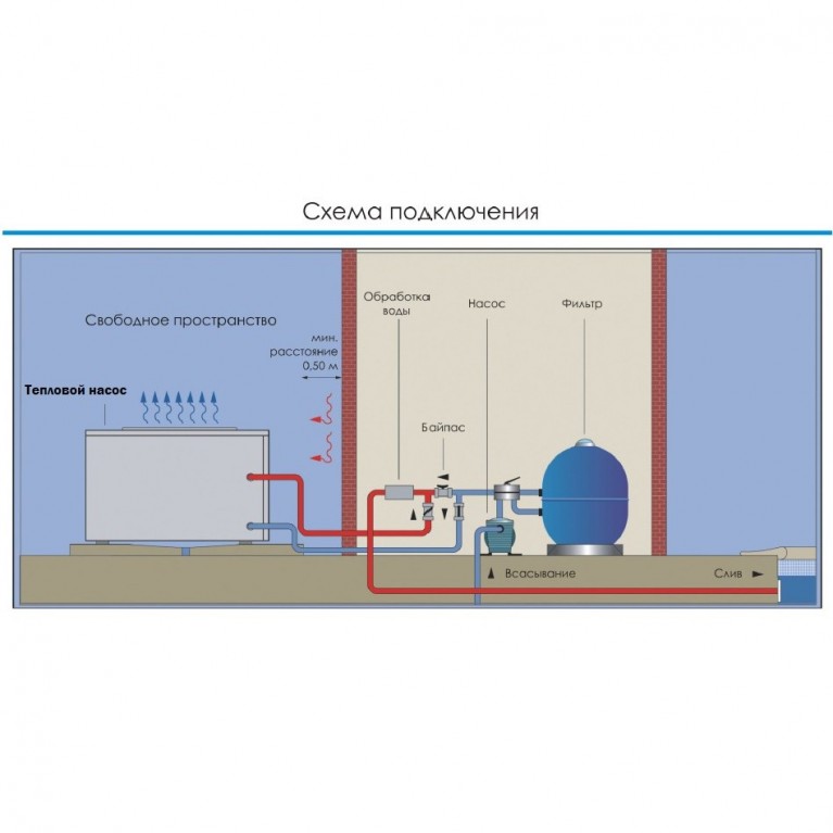 Тепловой инверторный насос Fairland IPHC300T (тепло/холод, 120 кВт) коммерческий