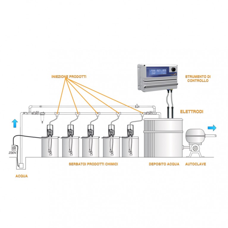 Панель управления дозацией Emec MAX5 BASIC + USB (PH-ORP-Cl)