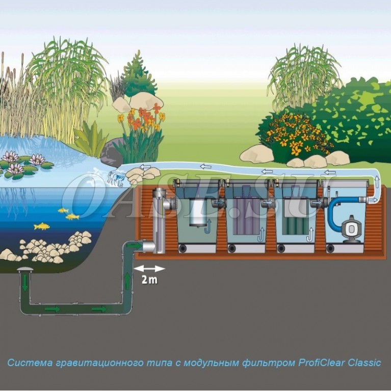 Грязь уловитель ProfiClear Classic coarse debris extrac
