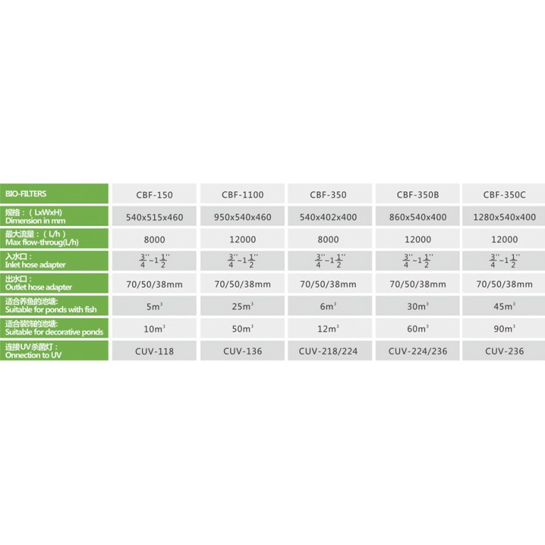 Фильтр проточный CBF-350B, для пруда, 60м3, 12000л/ч макс, 860*540*400 мм