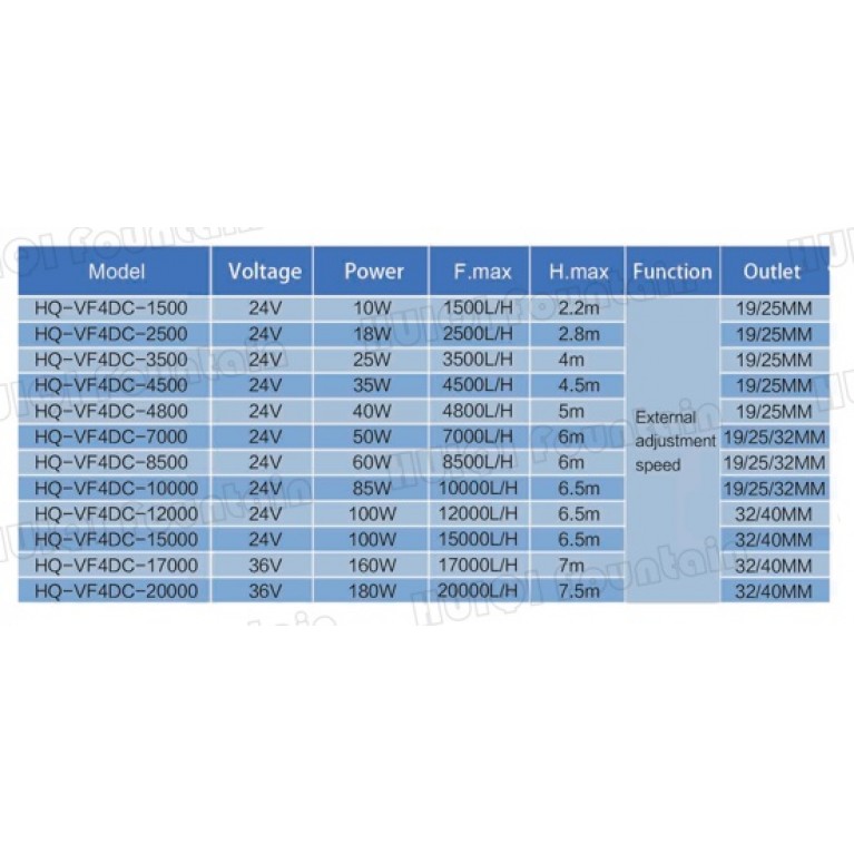 Насос для фонтана DMX HQ-VF4DC-7000, 7000 л/ч, 6 м напор, 50 вт