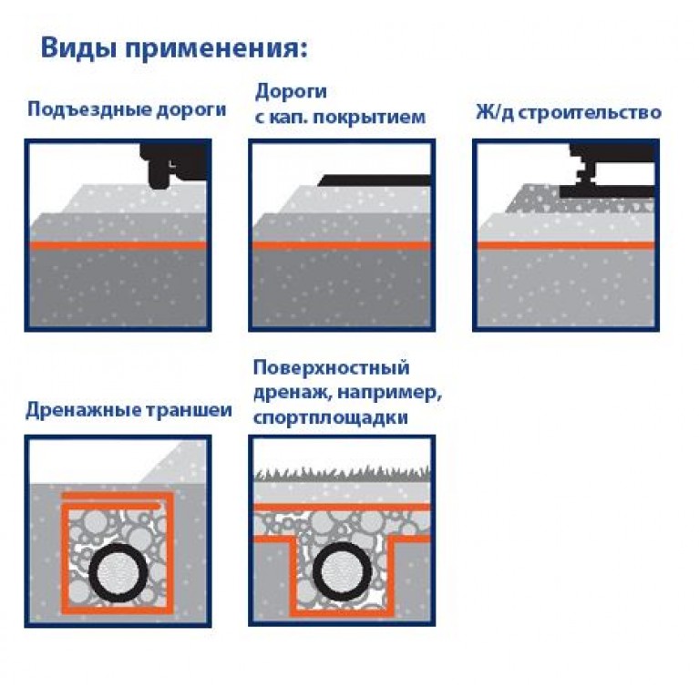 Геотекстиль TenCate ТS 80, плотность 385 гр/м2, полипропилен