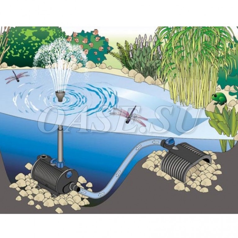 Aquarius Fountain Set 6000