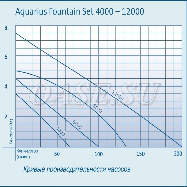 Aquarius Fountain Set 4000