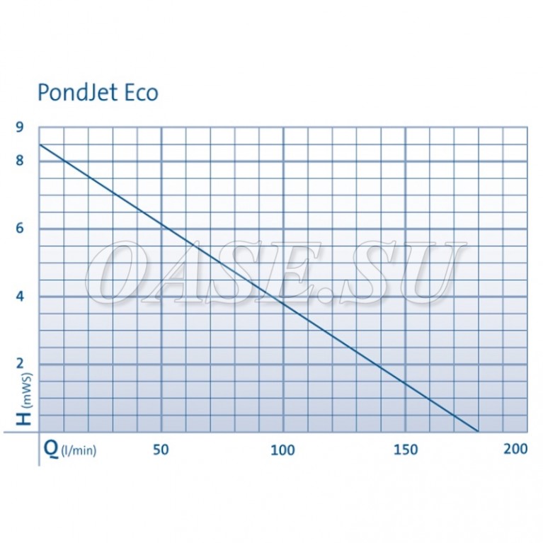 Плавающий фонтан Pond-Jet Eco