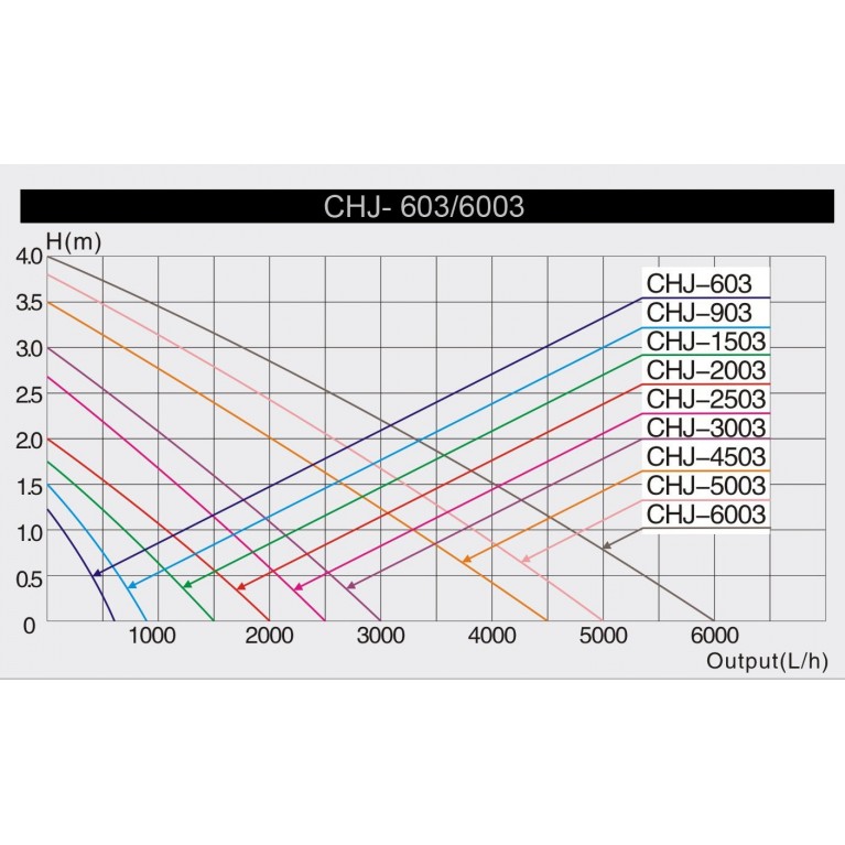 Насос для пруда и фонтана CHJ-1503, 1500л/ч, 1,8м напор, 25вт, 220В, с комплектом фонтанных насадок, с регулятором потока, для создания фонтана, ручья, к
