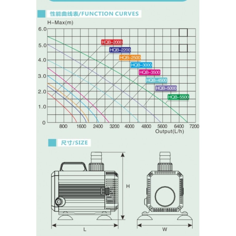Насос для пруда HQB-2500, 2000л/ч, 2,5м напор, 55вт
