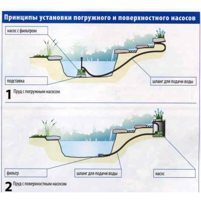 Насос для пруда и фонтана JFP-12000, 12000 л/ч, 5,0 м напор, 175 вт, 220 В, для создания фонтана, ручья, каскада, водопада, подачи воды на фильтр