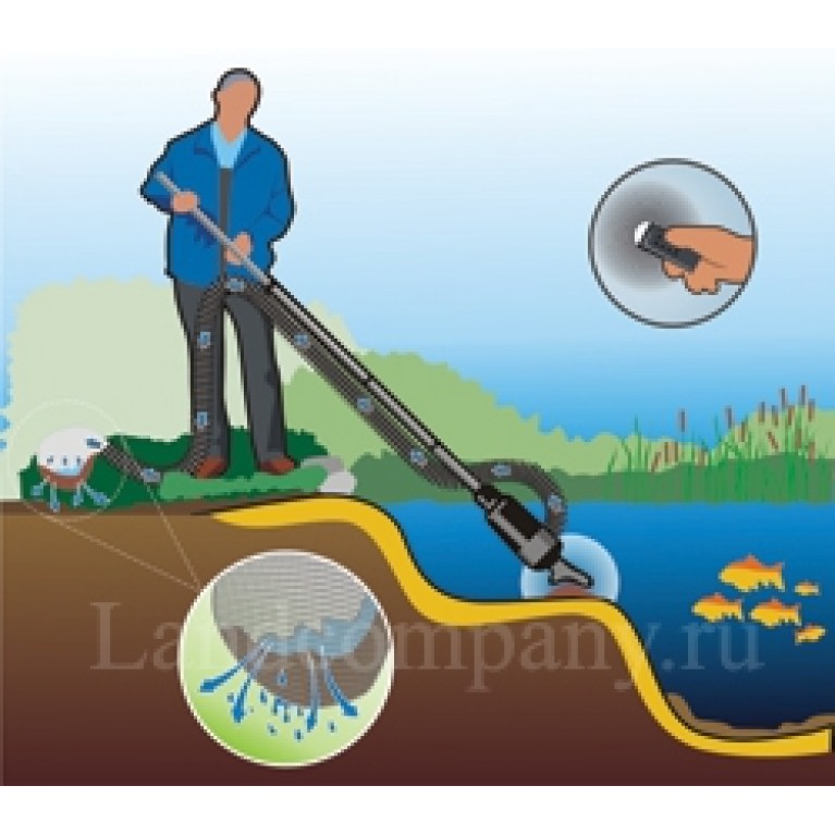 Пылесос для пруда EC-1, с пультом управления, 9000 л/ч, 4,5 м напор, 250 вт, инновационный и суперэкономичный