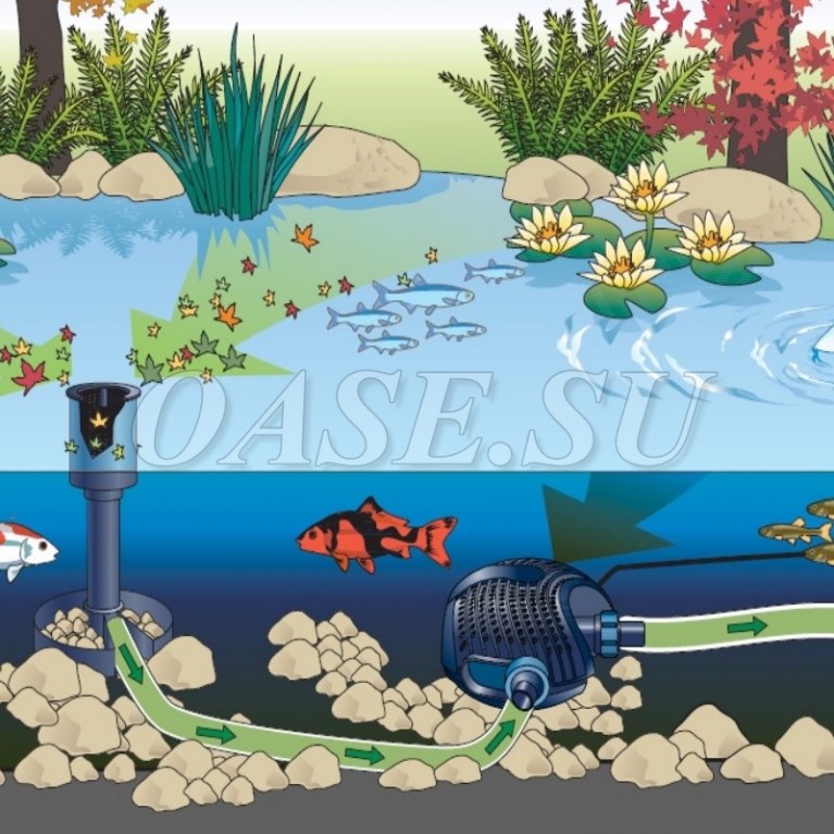 Скиммер труба AquaSkim 40