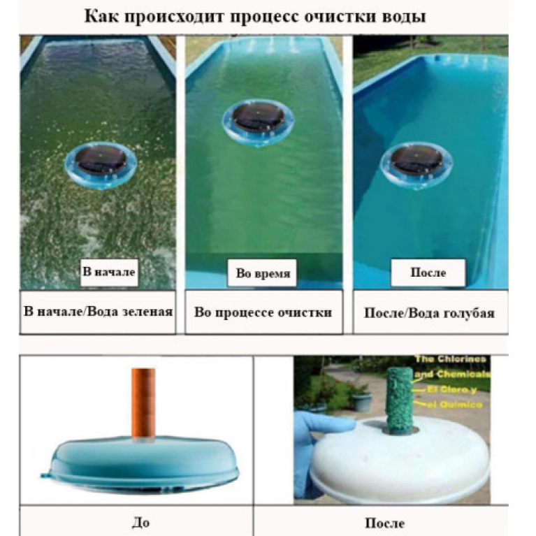 Электронный ионизатор, прибор для борьбы с водорослями Pondtech SR001 на солнечной батарее