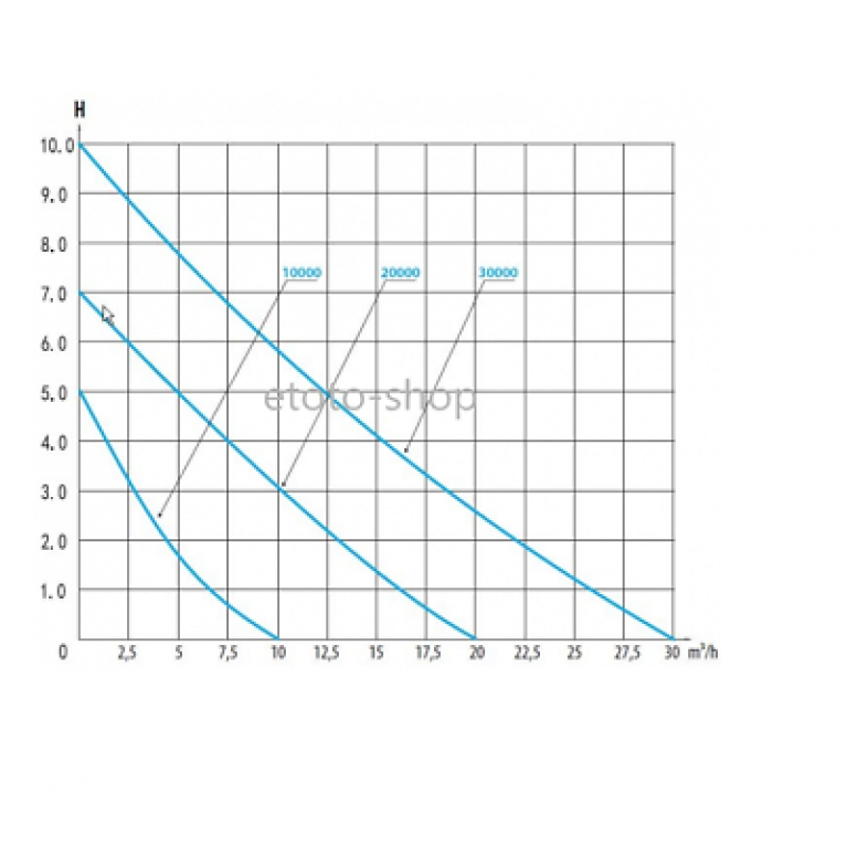 НАСОС ДЛЯ ПРУДА JEBAO TSP-10000
